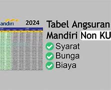 Promo Pinjaman Bank Mandiri 2024